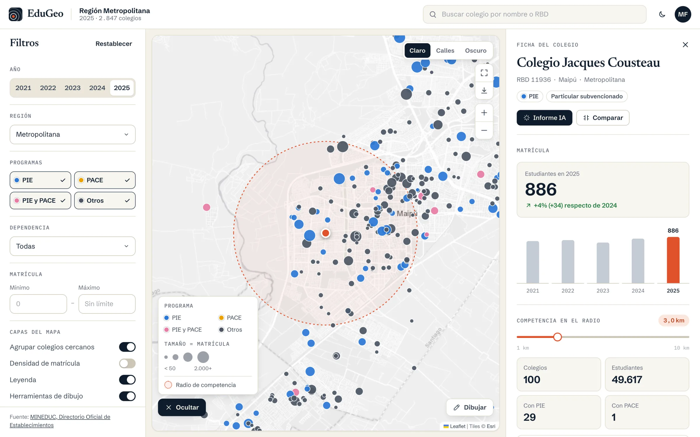 Mapa de EduGeo con un colegio seleccionado, su radio de competencia de 3 km y su ficha con la matrícula por año